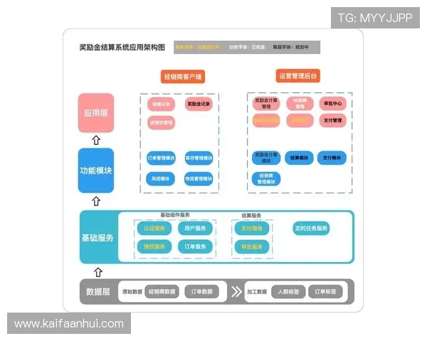 凯发国际k8一触游戏界面优化提升用户体验的最新设计与操作便利性