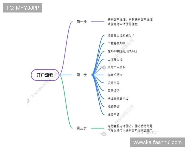 凯发开户技巧详解图详细介绍注册流程中的关键步骤与注意事项