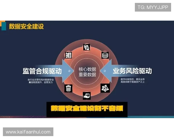 K8平台的安全策略与数据保护措施，保障游戏运营的安全与合规